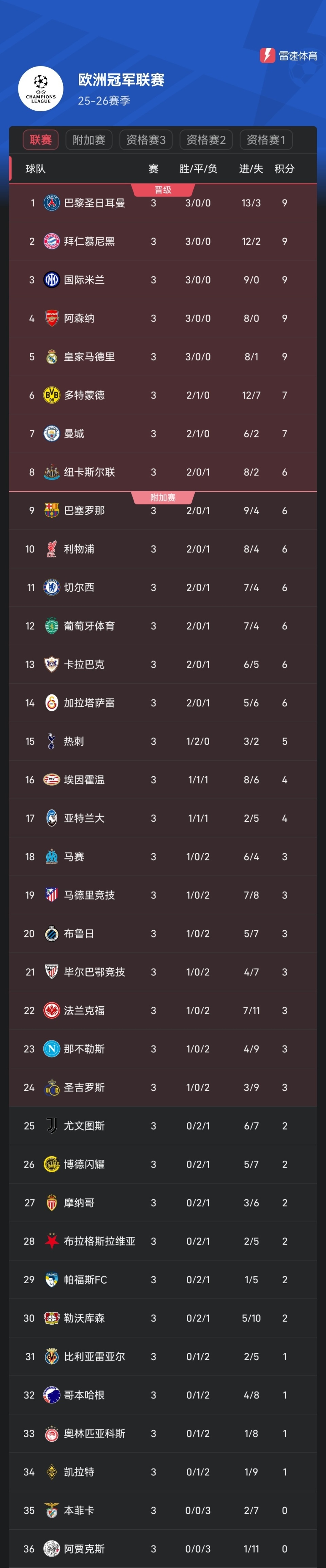 比利亚雷亚, KhEAA 比利亚雷亚, KhEAA