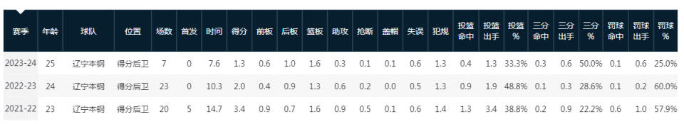 如今活跃在, dingy 如今活跃在, dingy